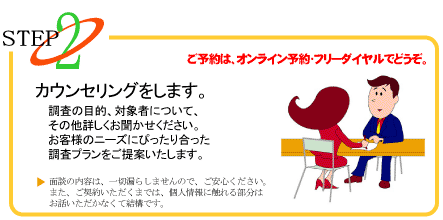 東京・八王子・立川・多摩の探偵社・総合探偵社オフィスコロッサス公式サイトご依頼までの流れフローチャート2